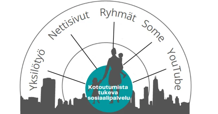 Monikanavainen kotoutumista tukeva sosiaalipalvelu