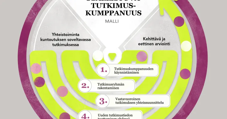 Osallistuva tutkimuskumppanuus kuntoutuksessa