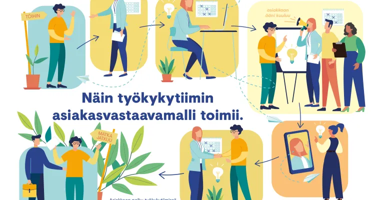 Asiakasvastaavamalli / Kymenlaakso 