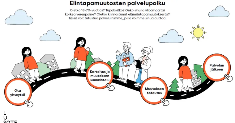 Elintapamuutosten palvelupolku