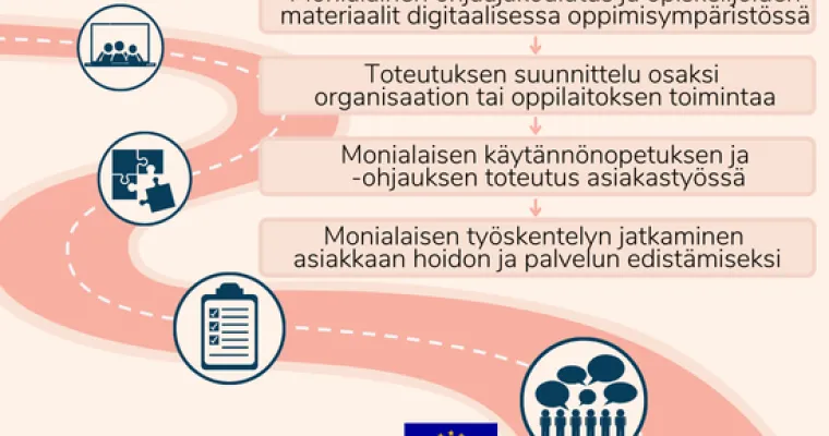 Opitaan yhdessä ammattilaisiksi