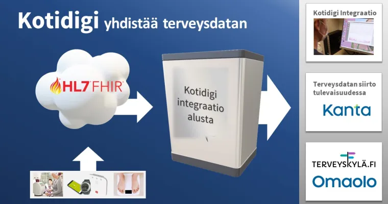 Kotidigi kotihoidon asiakkaan terveyden ja hyvinvoinnin seurannassa