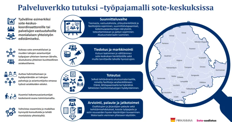 Palveluverkko tutuksi -työpajamalli