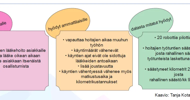 Lääkerobotti kotihoidossa