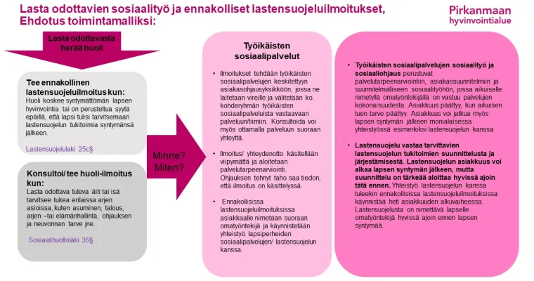 Lasta odottavien sosiaalityö ja ennakolliset lastensuojeluilmoitukset