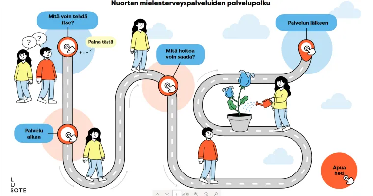 Nuorten mielenterveyspalvelujen palvelupolku