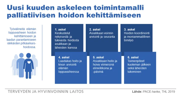 PACE-toimintamalli palliatiivisen hoidon kehittämiseen