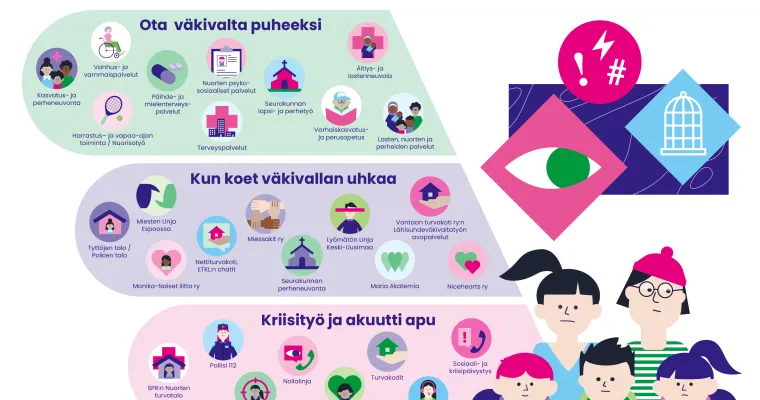 Väkivallaton VAKE - Lähisuhdeväkivallan ehkäisy osana Perhekeskustoimintamallin kehittämistä Vantaan ja Keravan hyvinvointialueella