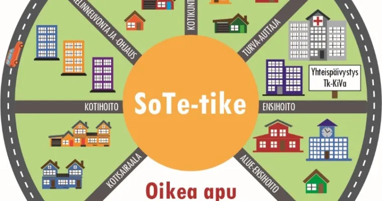 SoTe-tilannekeskus, SoTe-tike