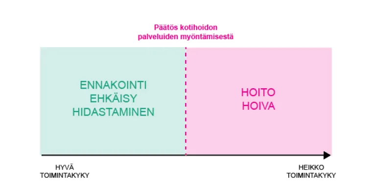 Toimintakyvyn taso hyvinvointiratkaisujen määrittäjänä