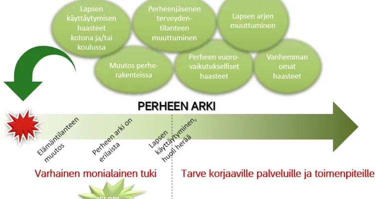 Monialainen Jelppi-toiminta perheiden tukena kouluympäristössä