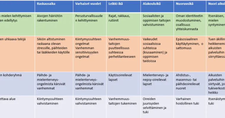 Mielen kasvupolku