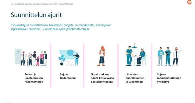 Lastensuojelun vaativan sijaishuollon kehittäminen palvelumuotoilun avulla Pohjois-Savossa