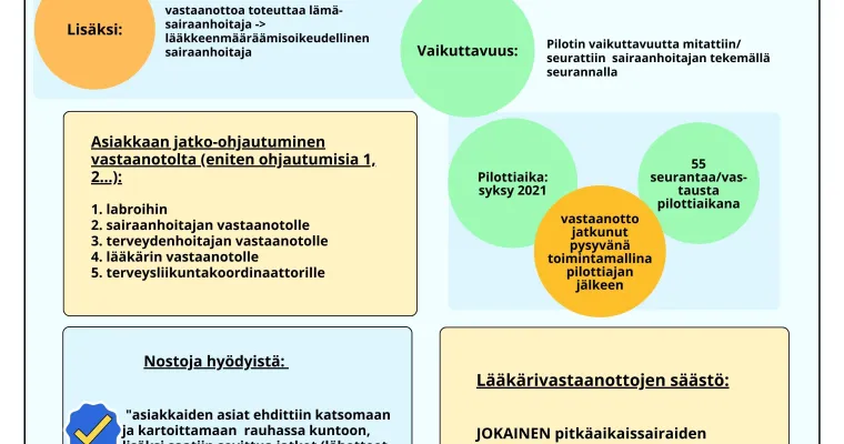 Pitkäaikaissairaille suunnattu sairaanhoitajan vastaanotto, sisältäen sähköisiä työkaluja