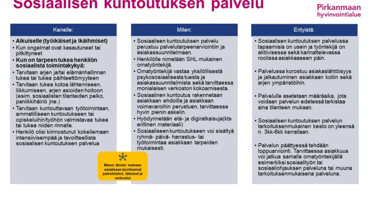 Pirkanmaan sosiaalisen kuntoutuksen palvelun toimintamalli