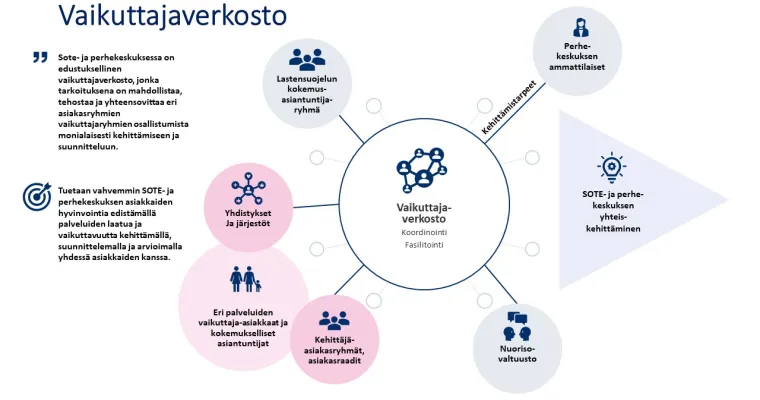 Vaikuttajaverkosto