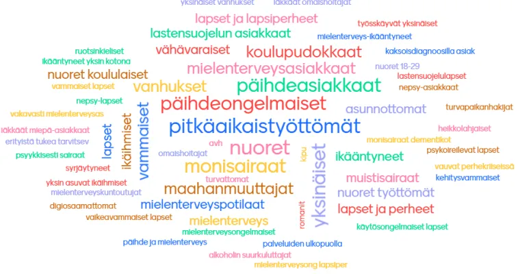 Heikossa ja haavoittuvassa asemassa olevien asiakas- ja potilasryhmien kehittämistyön koordinointi, Keski-Pohjanmaan HVA (RRP, P4, I1)