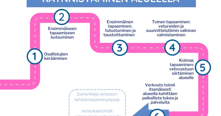 Nepsy-osaajaverkoston käynnistäminen alueella