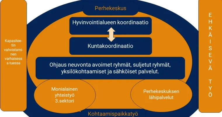 Keski-Uudenmaan kohtaamispaikkatyön koordinaatiorakenne (RRP2, P4, I2)