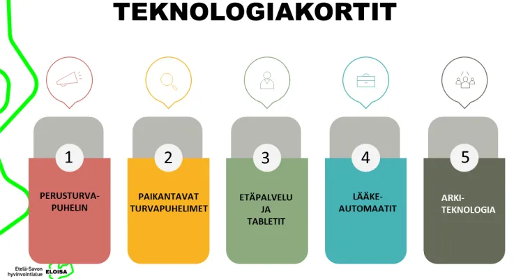 Teknologiakortit palveluohjauksen osaamisen tukena