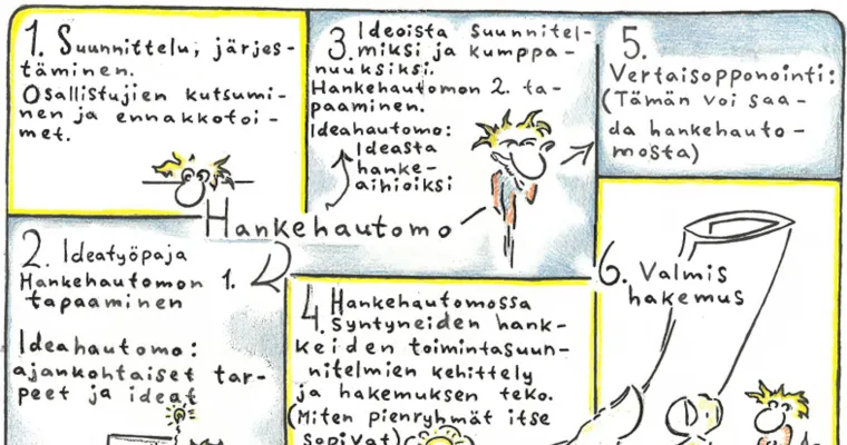 Samaan suuntaan – hankehautomo