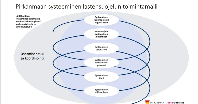 Pirkanmaan yhtenäinen systeeminen toimintamalli 