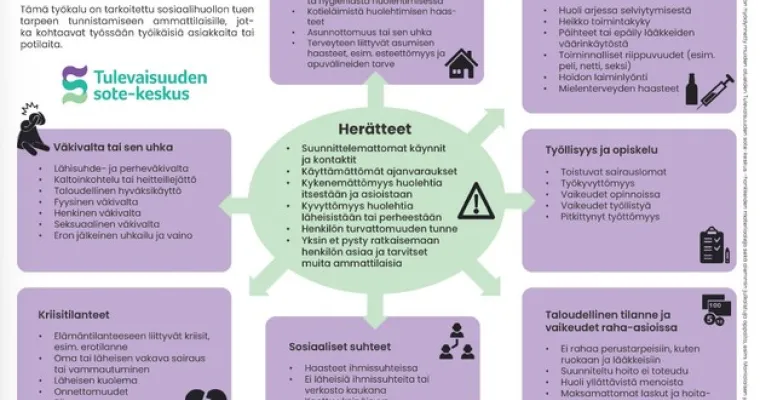 Tunnista sosiaalihuollon tuen tarve ja toimi - herätteet työn tueksi