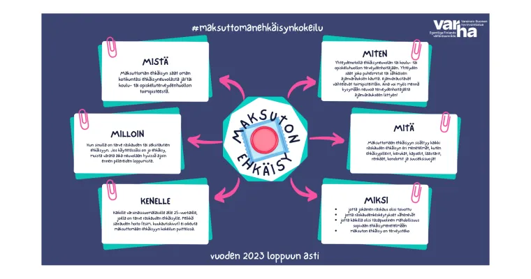 Maksuttoman ehkäisyn kokeilu Varsinais-Suomessa