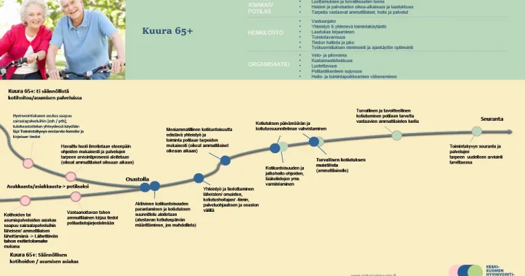 Turvallinen ja oikea-aikainen kotiuttaminen