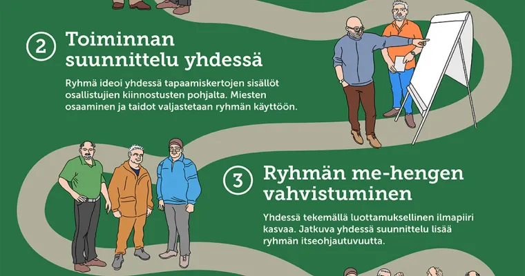Voimaa ikämiesten arkeen -ryhmätoimintamalli