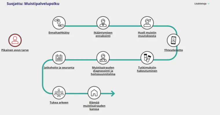 Muistipalvelupolku