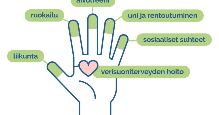 FINGER-toimintamallin käyttöönoton edistäminen Keski-Suomen hyvinvointialueella