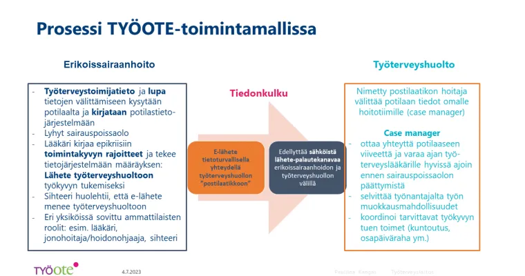TYÖOTE-toimintamalli