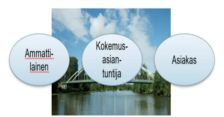 Kokemusasiantuntijatoiminnan koordinointi,toiminnan kehittäminen ja kokemusasiantuntijoiden kouluttaminen Keski-Suomen hyvinvointialueella