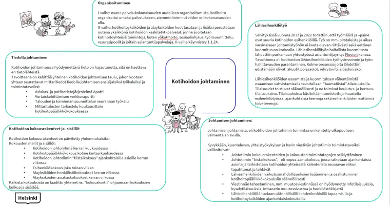 Kotihoidon johtaminen
