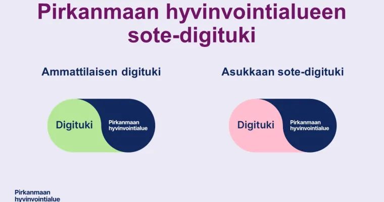 Pirkanmaan hyvinvointialueen asukkaan sote-digituen malli