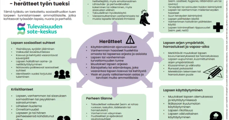 Tunnista lapsen sosiaalihuollon tai suojelun tarve ja toimi - herätteet työn tueksi