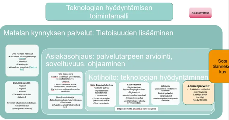 Teknologian hyödyntämisen mahdollisuudet ikäihmisten palveluissa 