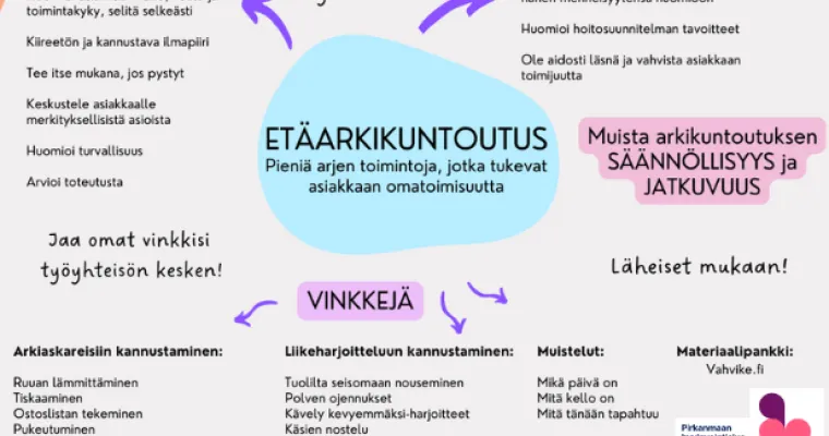 Arki- ja kotikuntoutuksen määritelmät Pirkanmaan hyvinvointialueella sekä etäarkikuntoutuksen viitekehys