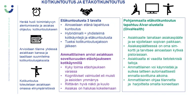 Etäkuntoutus kotona asuville ikäihmisille