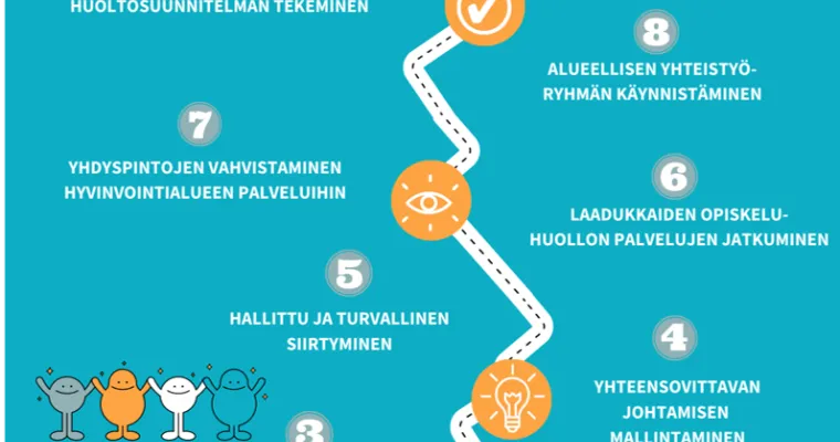 Opiskeluhuollon yhteiskehittäminen yhdessä hyvinvointialueen, kuntien sekä muiden koulutuksen järjestäjien kanssa.