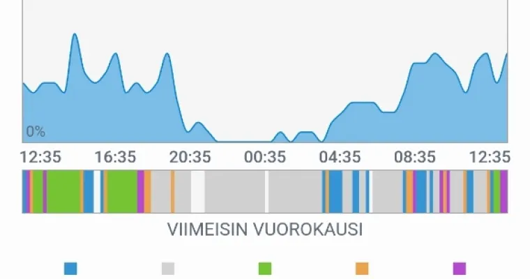 Aktiivisuuden seurantapalvelu osana kotihoidon asiakkaiden hyvinvoinnin seurantaa