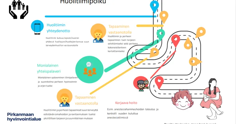 Suun terveydenhuollon monialainen systeeminen yhteistyö yleisanestesiahammashoidon tarpeessa olevien lasten ja perheiden tukena