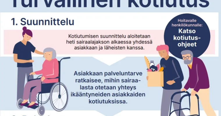 2023: Kotihoito 24/7; Kotiutuksen koordinaatiomalli