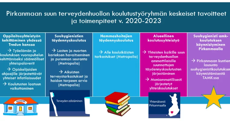 Suun terveydenhuollon koulutustyöryhmä Pirkanmaan hyvinvointialueella