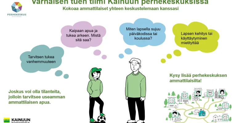 Varhaisen tuen verkostotyön malli Kainuun perhekeskuksessa