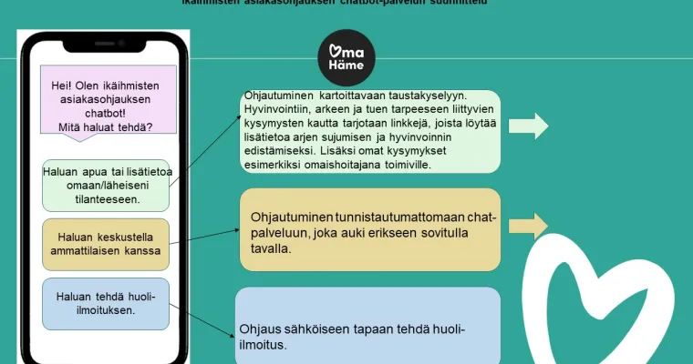 Chat palvelun mahdollisuudet ikäihmisten oikea-aikaisten palveluiden tukena 