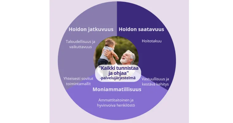 Kehittäjäverkosto