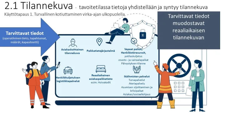 Asiakkuudenhallinta ja toiminnanohjausjärjestelmä osana yhteistä tilannekeskusta