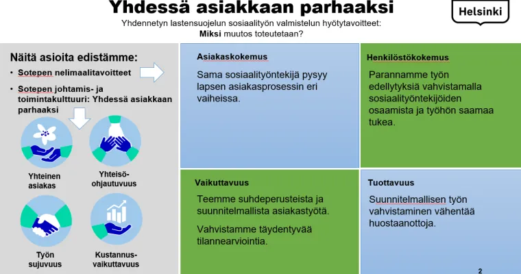 Yhdennetty lastensuojelun sosiaalityö